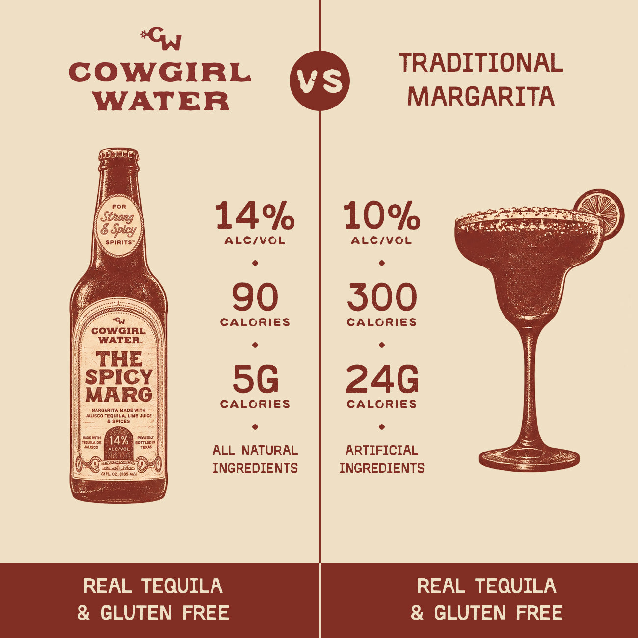 the spicy marg