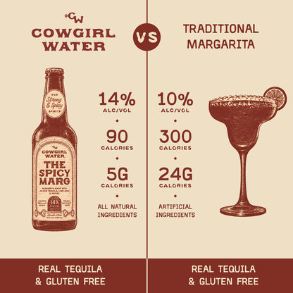 the spicy marg
